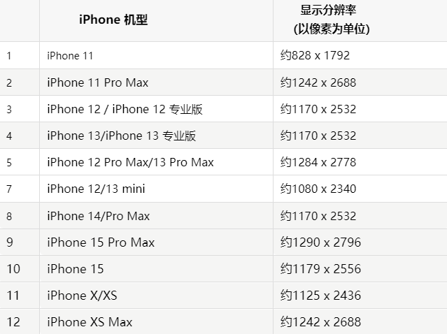 苹上虞果维修分享iPhone主屏幕壁纸显得模糊怎么办