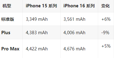 上虞苹果16维修分享iPhone16/Pro系列机模再曝光