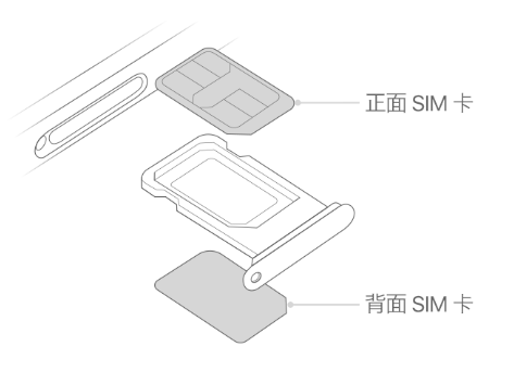 上虞苹果15维修分享iPhone15出现'无SIM卡'怎么办 