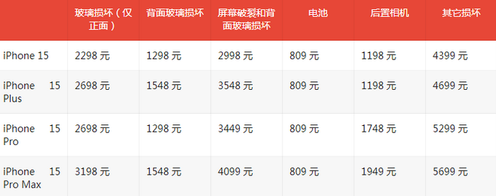 上虞苹果15维修站中心分享修iPhone15划算吗