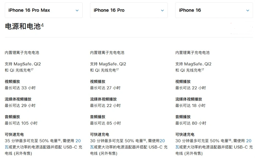 上虞苹果手机维修分享 iPhone 16 目前实测充电峰值功率不超过 39W 